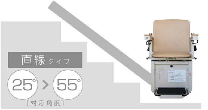 直線タイプ　25°～55°